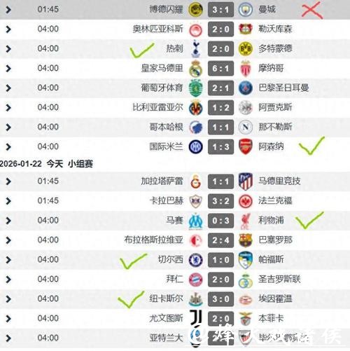 瓜帅掉面！欧冠第7轮英超6队5胜1负，除曼城外5队均排前8