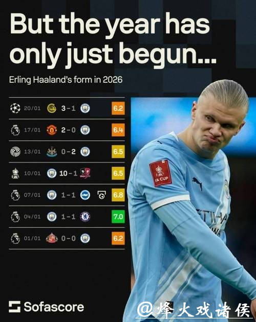 瓜帅掉面！欧冠第7轮英超6队5胜1负，除曼城外5队均排前8