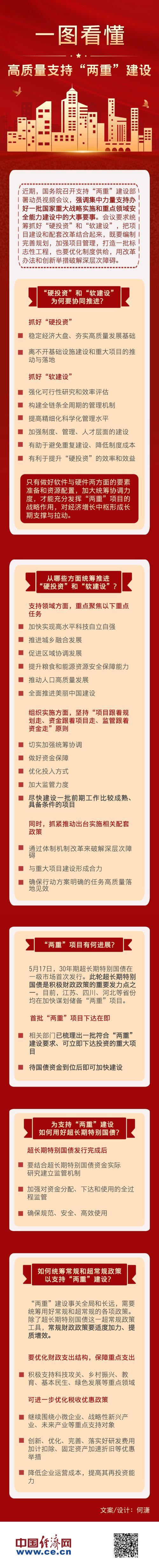 统筹“硬投资”“软建设”,“两重”建设良好开局(“两重”建设扎实推进) 统筹“硬投资”“软建设”,“两重”建设良好开局(“两重”建设扎实推进)